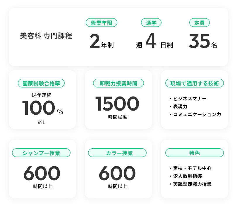 静岡アルス美容専門学校